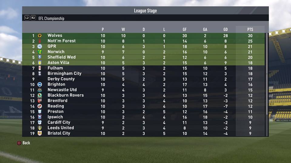 If only fifa 17 was real life eh?