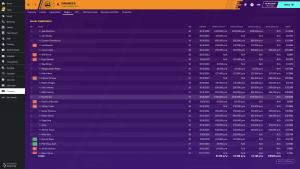 As promised fm20 wolves wages